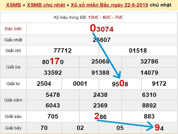 Phân tích soi cầu kqxsmb ngày 23/09 xác suất trúng 99,9%