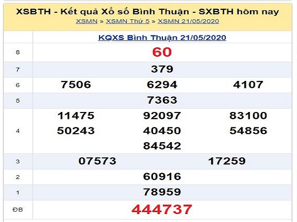 Tổng hợp KQXSBT- Phân tích xổ số bình thuận ngày 28/05/2020