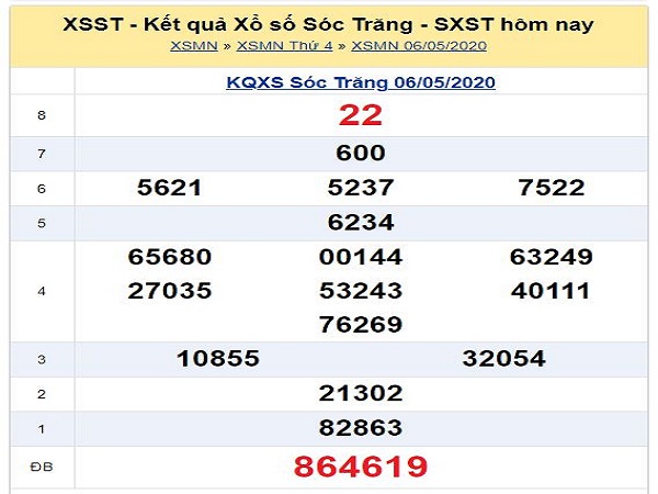 Bảng KQXSST - Nhận định xổ số sóc trăng ngày 13/05 của các chuyên gia