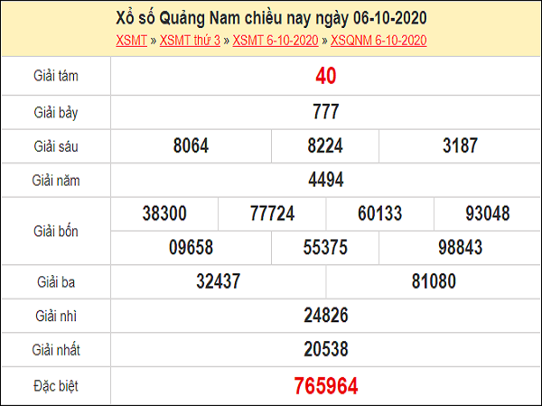 Dự đoán xổ số Quảng Nam 13-10-2020