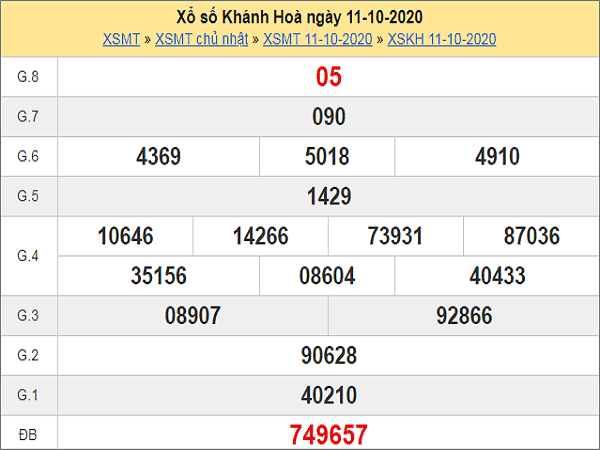 Phân tích KQXSKH ngày 14/10/2020- xổ số khánh hòa cụ thể