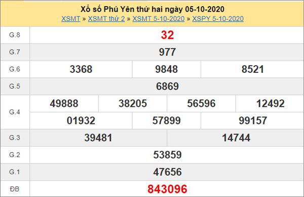 Thống kê XSPY 12/10/2020 chốt lô VIP Phú Yên thứ 2