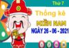 Thống kê XSMN ngày 26/6/2021