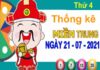 Thống kê XSMT ngày 21/7/2021