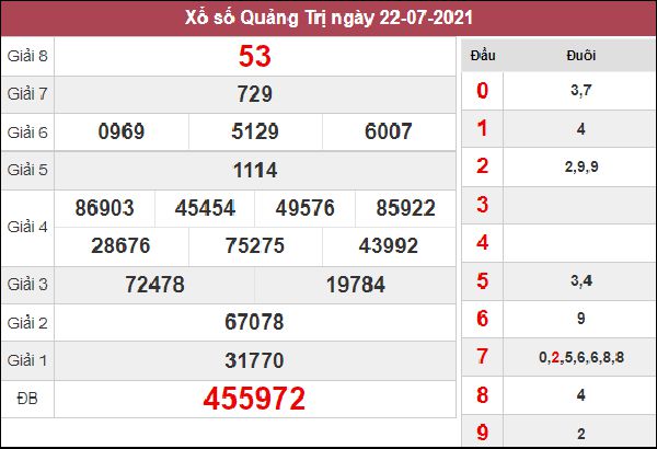 Dự đoán XSQT 29/7/2021 chốt KQXS Quảng Trị hôm nay
