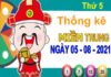 Thống kê XSMT ngày 5/8/2021