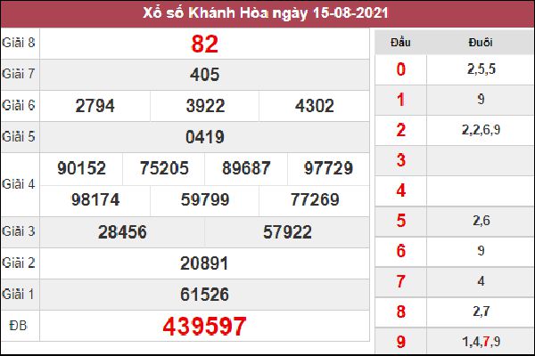 Dự đoán XSKH 18/8/2021 chốt KQXS Khánh Hoà siêu chuẩn 