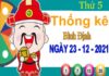 Thống kê XSBDH ngày 23/12/2021