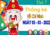 Thống kê XSHCM ngày 5/3/2022