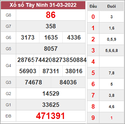 Dự đoán xổ số Tây Ninh ngày 7/4/2022