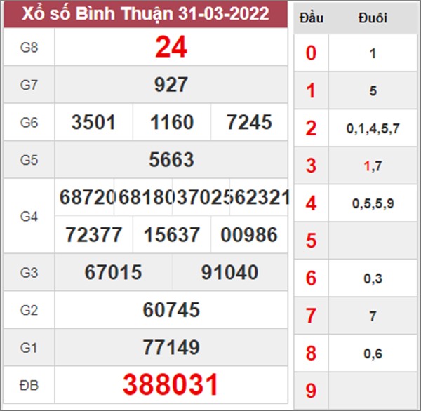 Soi cầu XSBTH 7/4/2022 chốt bạch thủ lô Bình Thuận 