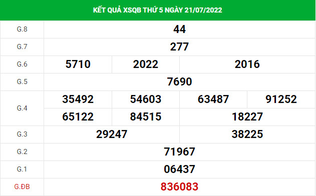 Soi cầu dự đoán xổ số Quảng Bình 28/7/2022 chuẩn xác