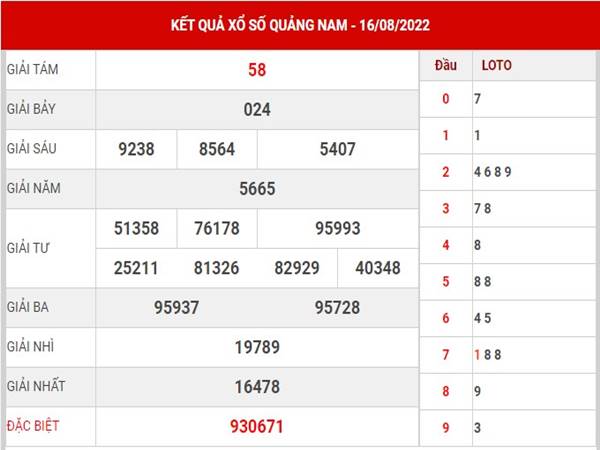 Thống kê KQXS Quảng Nam ngày 23/8/2022 soi cầu lô VIP thứ 3