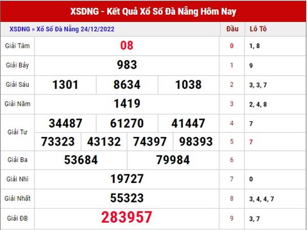 Thống kê sổ số Đà Nẵng ngày 28/12/2022 soi cầu XSDNG thứ 4