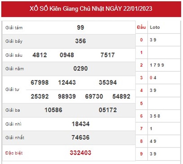 Phân tích XSKG 29/1/2023 thống kê số đẹp Kiên Giang 