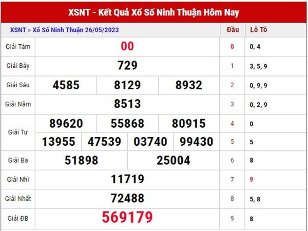 Thống kê xổ số Ninh Thuận ngày 2/6/2023 dự đoán XSNT thứ 6