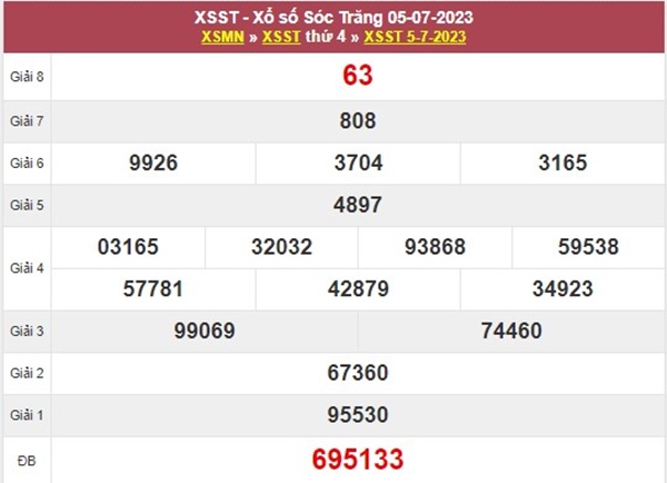 Nhận định XSST 12/7/2023 chốt bộ số đẹp nhất thứ 4