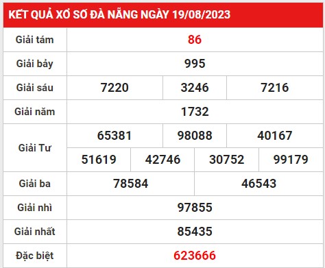 Thống kê XSDNG ngày 23/8/2023 thứ 4 hôm nay