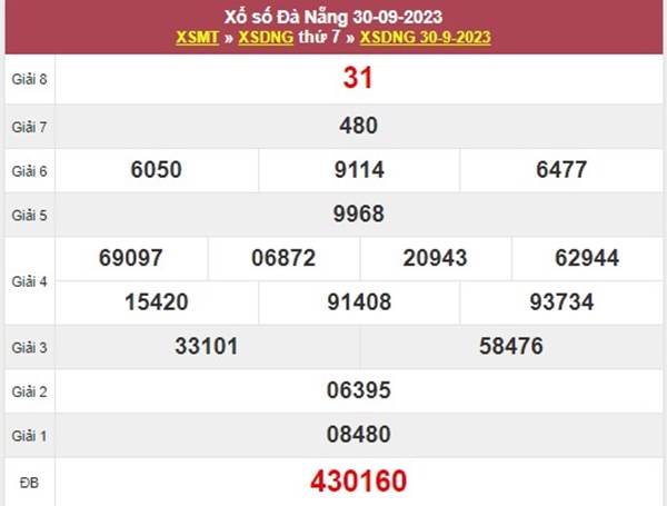 Nhận định XSDNG 4/10/2023 chốt bao lô 2 số thứ 4