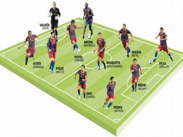 Đội hình Barca thời hoàng kim