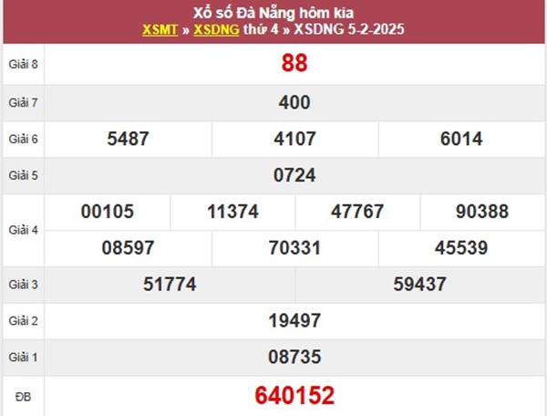 Thống kê XS Đà Nẵng 8/2/2025 phân tích chi tiết