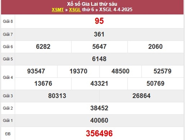 Phân tích XS Gia Lai 11/4/2025 bạch thủ lô VIP thứ 6